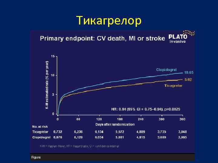 Тикагрелор 
