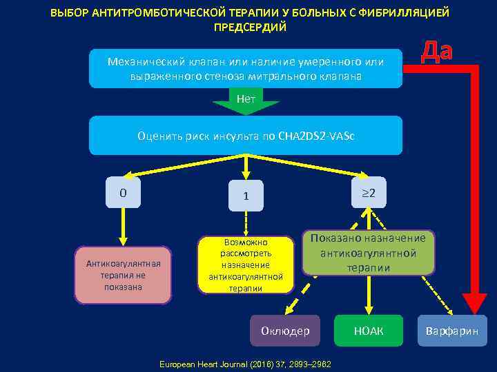 ВЫБОР АНТИТРОМБОТИЧЕСКОЙ ТЕРАПИИ У БОЛЬНЫХ С ФИБРИЛЛЯЦИЕЙ ПРЕДСЕРДИЙ Механический клапан или наличие умеренного или