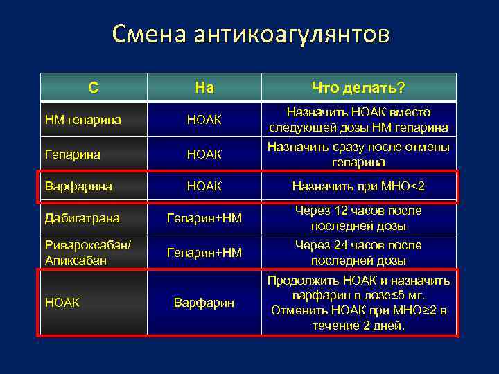 Смена антикоагулянтов С На Что делать? НМ гепарина НОАК Назначить НОАК вместо следующей дозы