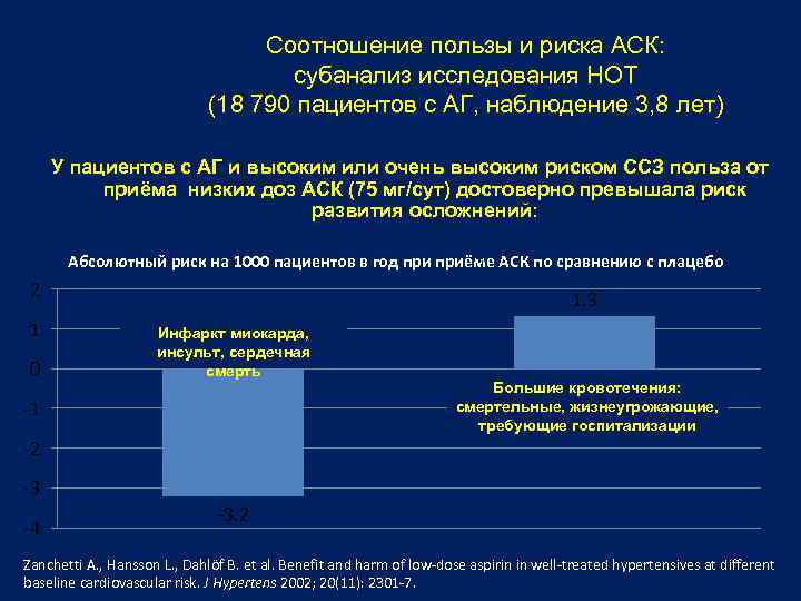 Соотношение пользы и риска АСК: субанализ исследования HOT (18 790 пациентов с АГ, наблюдение