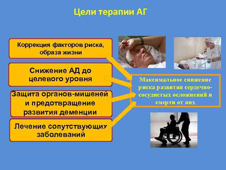 Цели терапии АГ Коррекция факторов риска, образа жизни Снижение АД до целевого уровня Защита