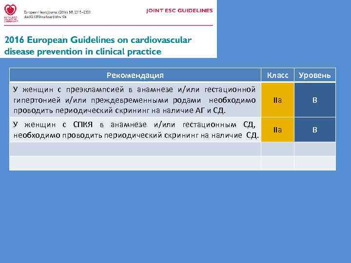 Рекомендация Класс Уровень У женщин с преэклампсией в анамнезе и/или гестационной гипертонией и/или преждевременными