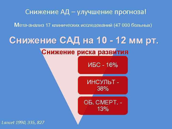 Снижение АД – улучшение прогноза! мета-анализ 17 клинических исследований (47 000 больных) Снижение САД