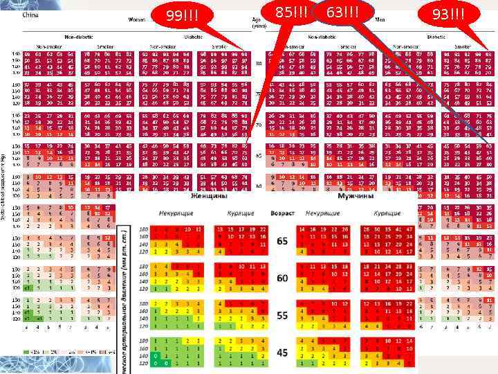 99!!! 85!!! 63!!! http: //dx. doi. org/10. 1016/S 2213 -8587(15)00081 -9 93!!! 