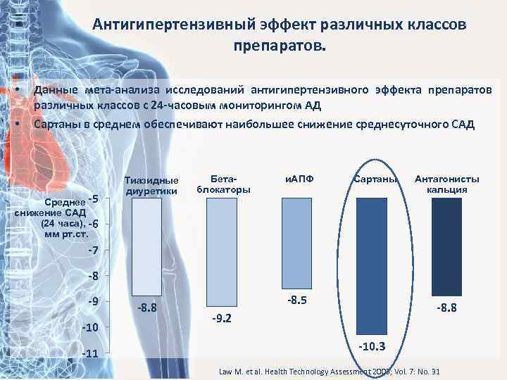 Антигипертензивный эффект различных классов препаратов. • Данные мета-анализа исследований антигипертензивного эффекта препаратов различных классов