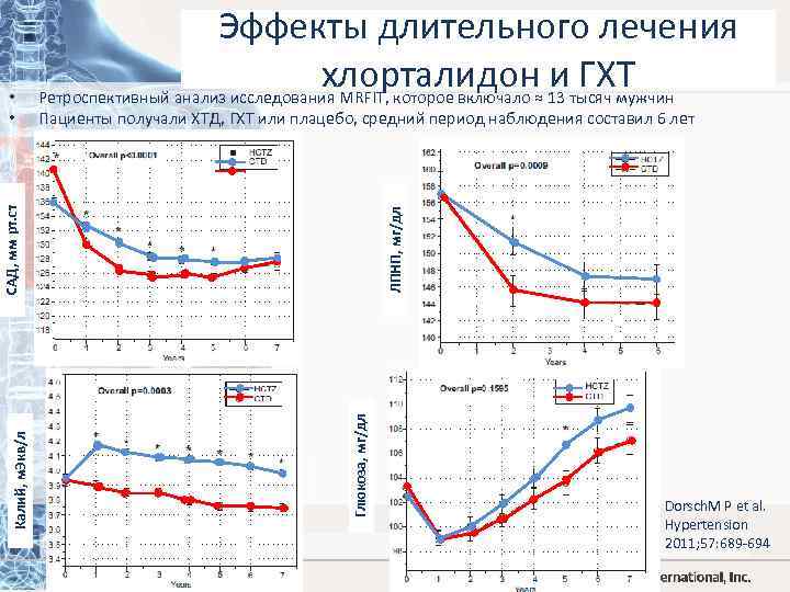 Пациенты получали ХТД, ГХТ или плацебо, средний период наблюдения составил 6 лет ЛПНП, мг/дл