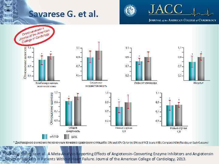 Savarese G. et al. Gianluigi Savarese et al. A Meta-Analysis Reporting Effects of Angiotensin-Converting
