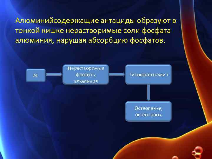 Алюминийсодержащие антациды образуют в тонкой кишке нерастворимые соли фосфата алюминия, нарушая абсорбцию фосфатов. AL