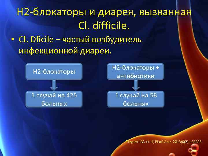 Н 2 -блокаторы и диарея, вызванная Cl. difficile. • Cl. Dficile – частый возбудитель