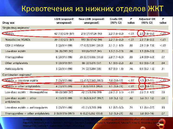 Кровотечения из нижних отделов ЖКТ Lower GI bleeding risk of nonsteroidal anti-inflammatory drugs and
