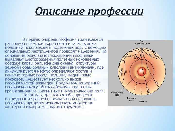 Профессия ГЕОФИЗИК Геофизика комплекс наукисследующих