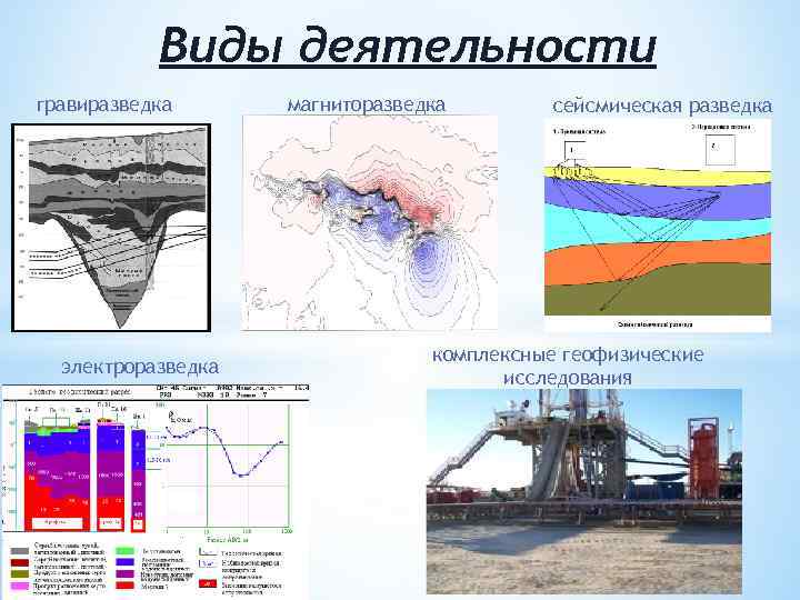 Виды деятельности гравиразведка электроразведка магниторазведка сейсмическая разведка комплексные геофизические исследования 