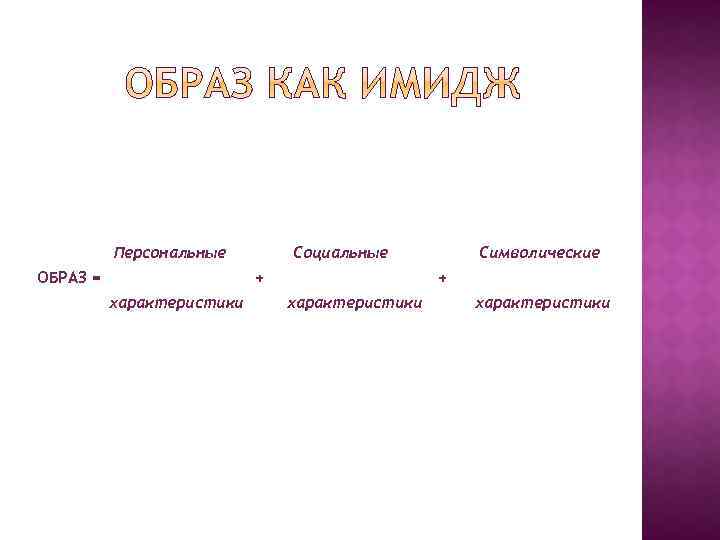 Персональные ОБРАЗ = Социальные + характеристики Символические + характеристики 