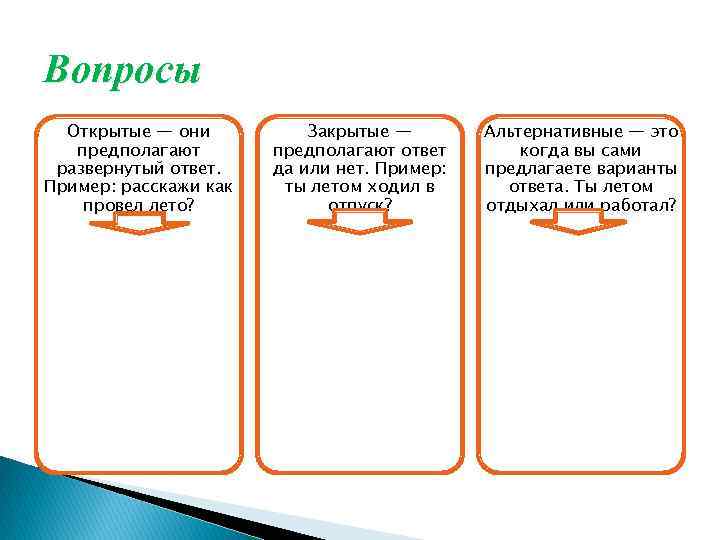 Вопросы Открытые — они предполагают развернутый ответ. Пример: расскажи как провел лето? Закрытые —