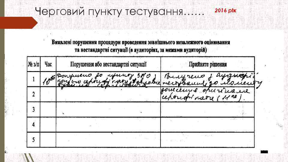 Черговий пункту тестування…… 2016 рік 