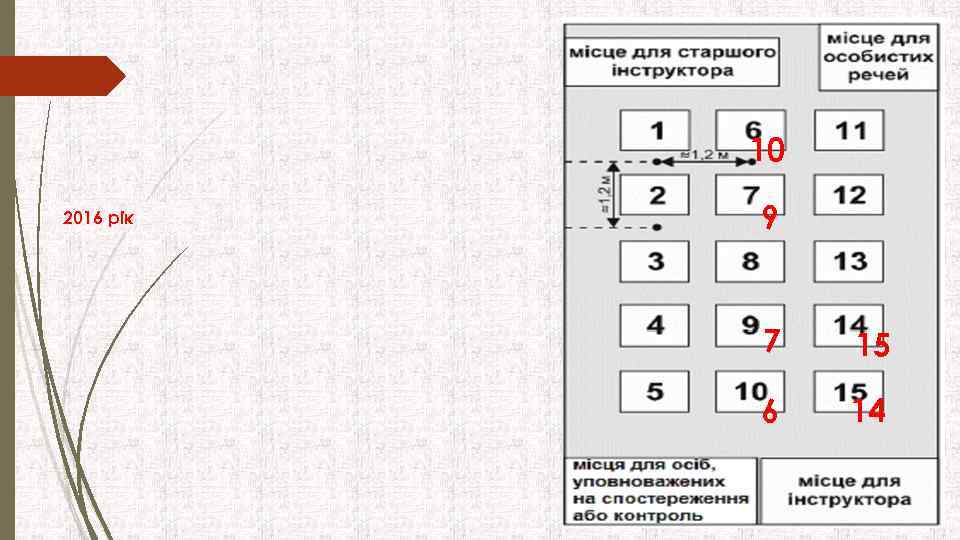 10 2016 рік 9 7 15 6 14 