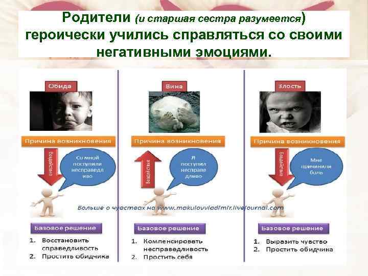Родители (и старшая сестра разумеется) героически учились справляться со своими негативными эмоциями. 