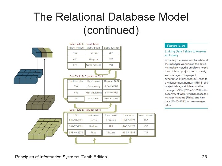 The Relational Database Model (continued) Principles of Information Systems, Tenth Edition 25 
