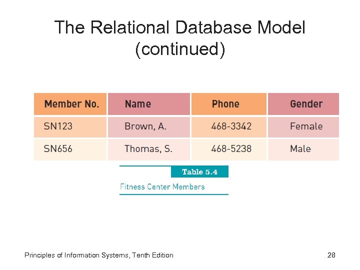 The Relational Database Model (continued) Principles of Information Systems, Tenth Edition 28 