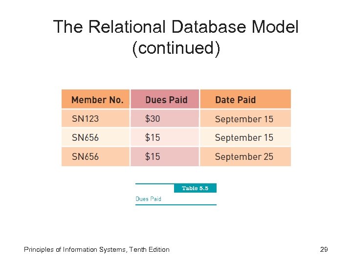 The Relational Database Model (continued) Principles of Information Systems, Tenth Edition 29 