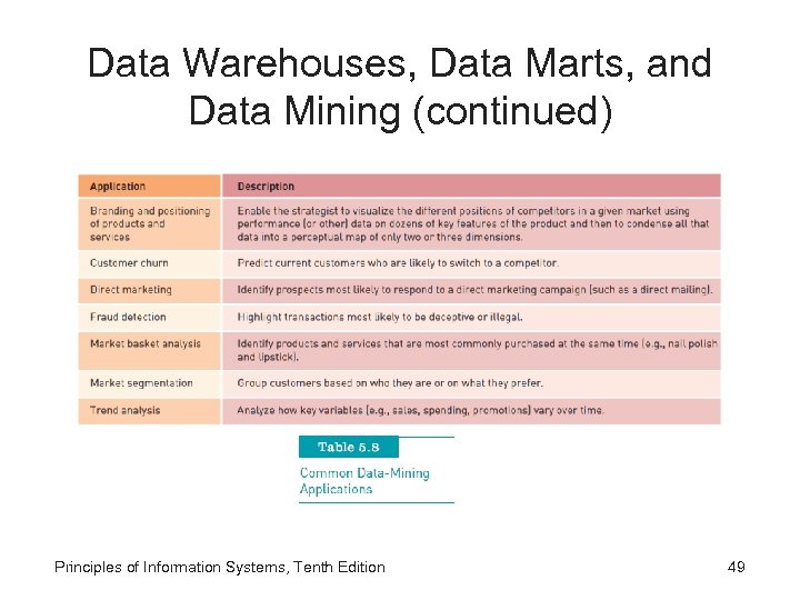 Data Warehouses, Data Marts, and Data Mining (continued) Principles of Information Systems, Tenth Edition
