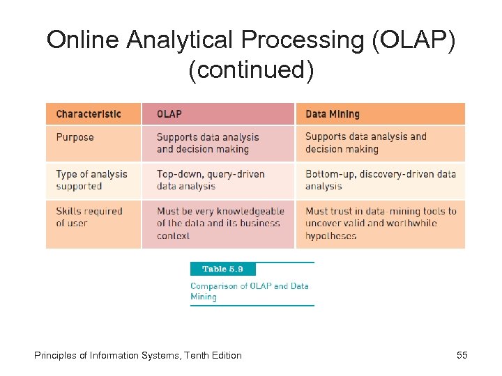 Online Analytical Processing (OLAP) (continued) Principles of Information Systems, Tenth Edition 55 
