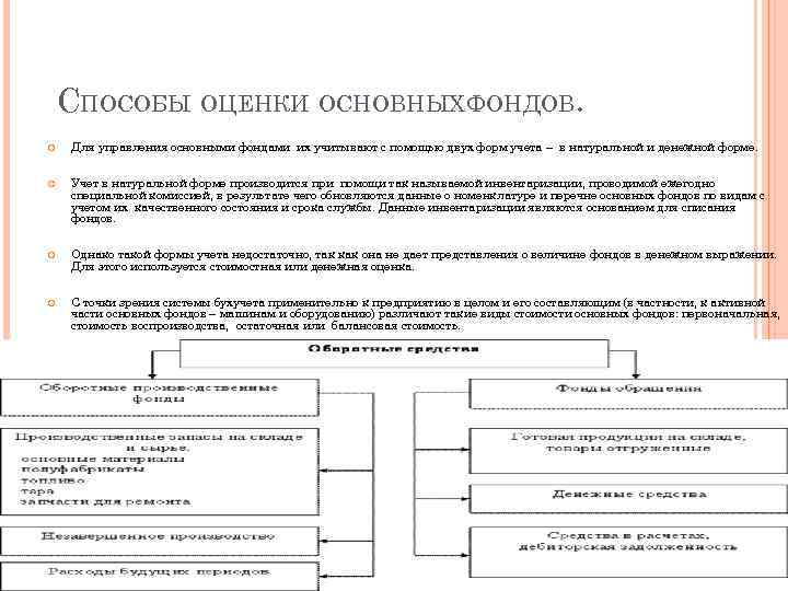 СПОСОБЫ ОЦЕНКИ ОСНОВНЫХФОНДОВ. Для управления основными фондами их учитывают с помощью двух форм учета