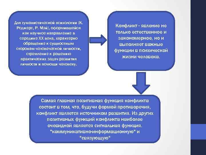 Роджерс гуманистическая психология. Роджерс психология. К Роджерс гуманистическая психология. Р Мэй гуманистическая психология. Р Мэй научная деятельность.