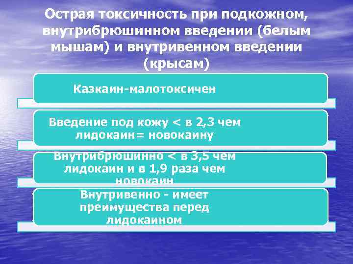 Острая токсичность при подкожном, внутрибрюшинном введении (белым мышам) и внутривенном введении (крысам) Казкаин-малотоксичен Введение