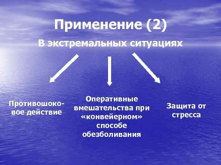 Применение (2) В экстремальных ситуациях Противошоковое действие Оперативные вмешательства при «конвейерном» способе обезболивания Защита