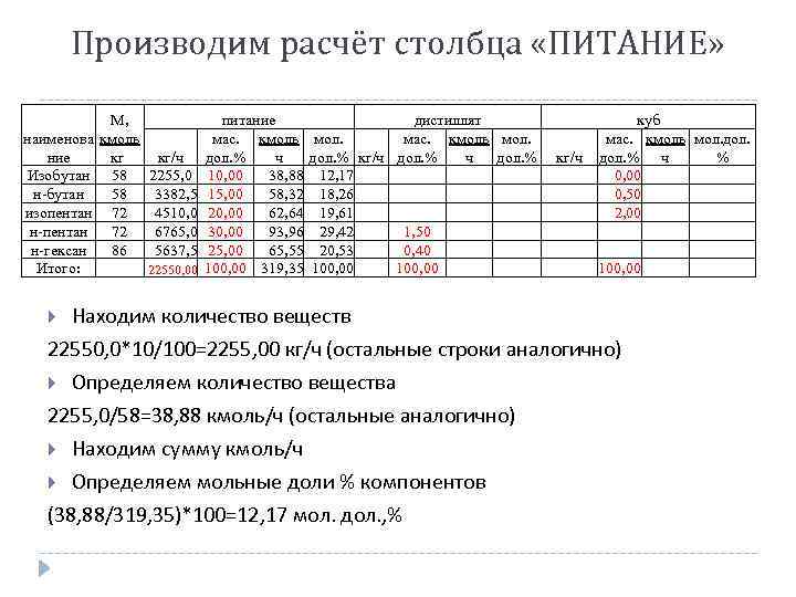 Производим расчёт столбца «ПИТАНИЕ» наименова ние Изобутан н-бутан изопентан н-гексан Итого: М, кмоль кг