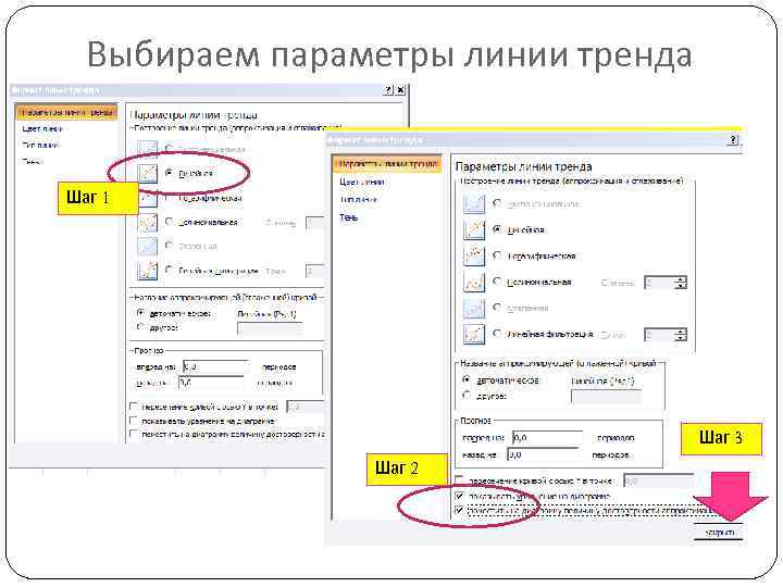Выбираем параметры линии тренда Шаг 1 Шаг 3 Шаг 2 