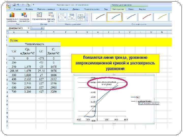Появляется линия тренда, уравнение аппроксимационной кривой и достоверность уравнения 