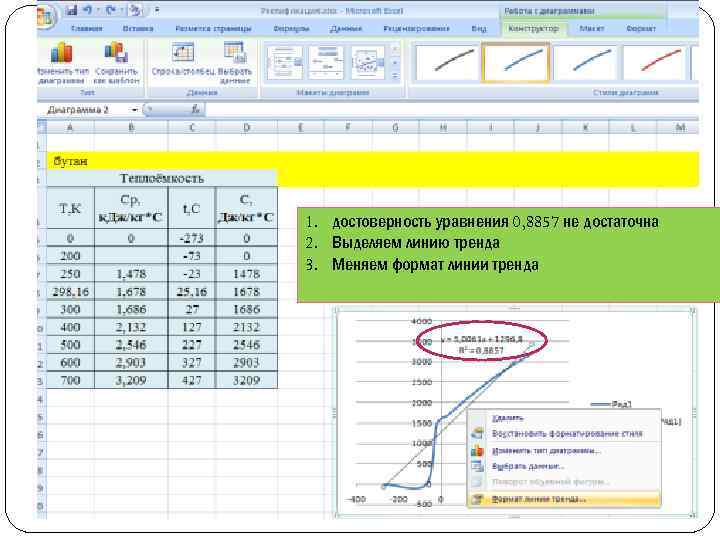 1. достоверность уравнения 0, 8857 не достаточна 2. Выделяем линию тренда 3. Меняем формат