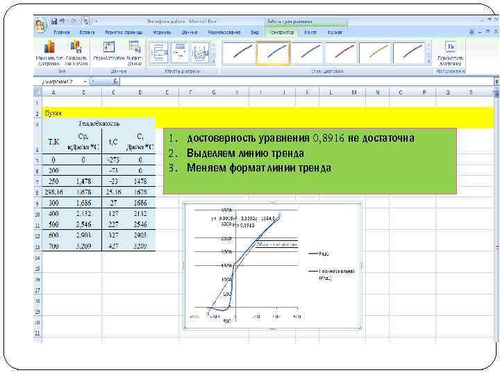 1. достоверность уравнения 0, 8916 не достаточна 2. Выделяем линию тренда 3. Меняем формат