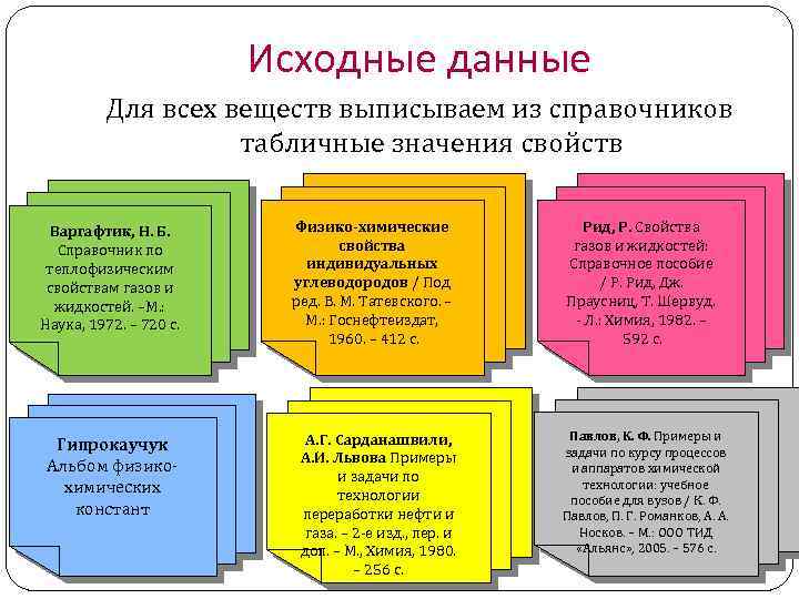 Исходные данные Для всех веществ выписываем из справочников табличные значения свойств Варгафтик, Н. Б.