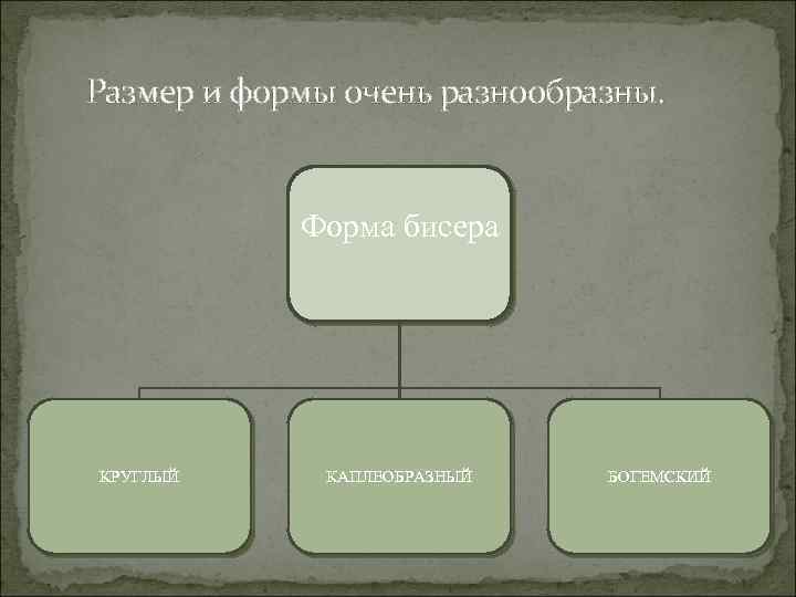 Размер и формы очень разнообразны. Форма бисера КРУГЛЫЙ КАПЛЕОБРАЗНЫЙ БОГЕМСКИЙ 