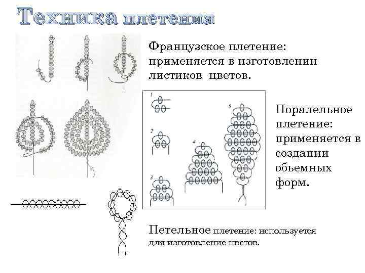 Техника плетения Французское плетение: применяется в изготовлении листиков цветов. Поралельное плетение: применяется в создании