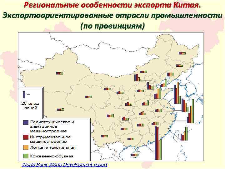 Региональные особенности экспорта Китая. Экспортоориентированные отрасли промышленности (по провинциям) World Bank World Development report