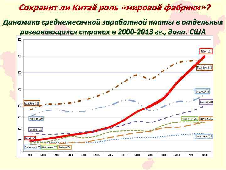 Сохранит ли Китай роль «мировой фабрики» ? Динамика среднемесячной заработной платы в отдельных развивающихся