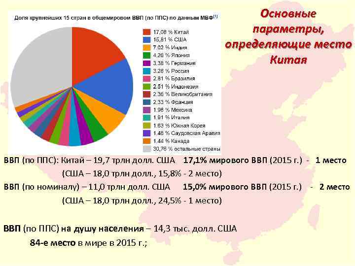 Используя данные таблицы стран лидеров по уровню ввп ппс составьте круговую диаграмму рассчитайте