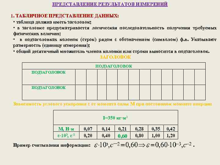 ПРЕДСТАВЛЕНИЕ РЕЗУЛЬТАТОВ ИЗМЕРЕНИЙ 1. ТАБЛИЧНОЕ ПРЕДСТАВЛЕНИЕ ДАННЫХ: • таблица должна иметь заголовок; • в