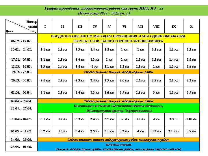 График проведения лабораторных работ для групп ИПЭ, ИЭ - 11 (II семестр 2011 -