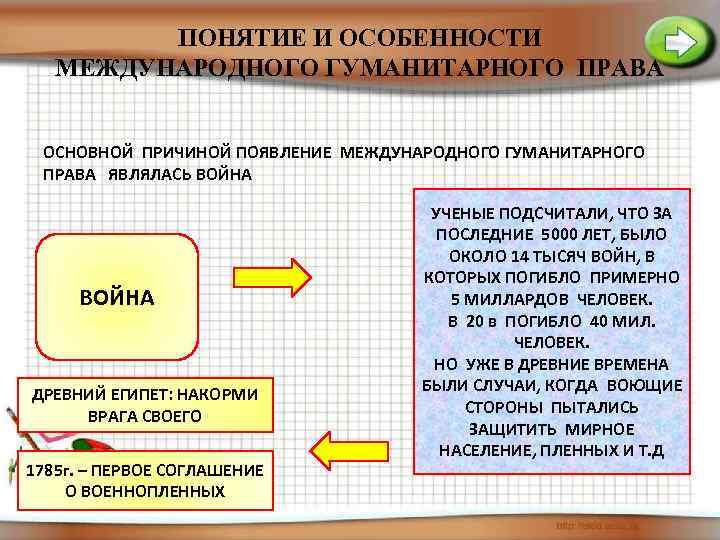 ПОНЯТИЕ И ОСОБЕННОСТИ МЕЖДУНАРОДНОГО ГУМАНИТАРНОГО ПРАВА ОСНОВНОЙ ПРИЧИНОЙ ПОЯВЛЕНИЕ МЕЖДУНАРОДНОГО ГУМАНИТАРНОГО ПРАВА ЯВЛЯЛАСЬ ВОЙНА