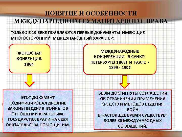 ПОНЯТИЕ И ОСОБЕННОСТИ МЕЖДУНАРОДНОГО ГУМАНИТАРНОГО ПРАВА ТОЛЬКО В 19 ВЕКЕ ПОЯВЛЯЮТСЯ ПЕРВЫЕ ДОКУМЕНТЫ ИМЕЮЩИЕ