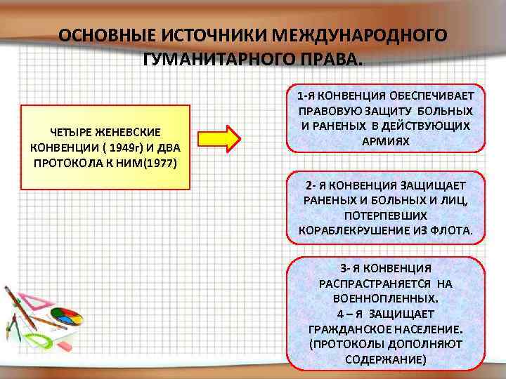 ОСНОВНЫЕ ИСТОЧНИКИ МЕЖДУНАРОДНОГО ГУМАНИТАРНОГО ПРАВА. ЧЕТЫРЕ ЖЕНЕВСКИЕ КОНВЕНЦИИ ( 1949 г) И ДВА ПРОТОКОЛА