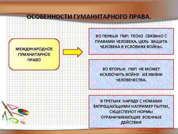 ОСОБЕННОСТИ ГУМАНИТАРНОГО ПРАВА. МЕЖДУНАРОДНОЕ ГУМАНИТАРНОЕ ПРАВО ВО ПЕРВЫХ ГМП ТЕСНО СВЯЗАНО С ПРАВАМИ ЧЕЛОВЕКА.
