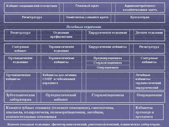 Положение об отделении медицинской статистики образец