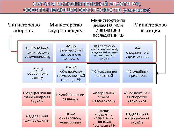 Ведение органов государственной власти