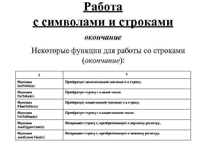 Работа с символами и строками окончание Некоторые функции для работы со строками (окончание): 2
